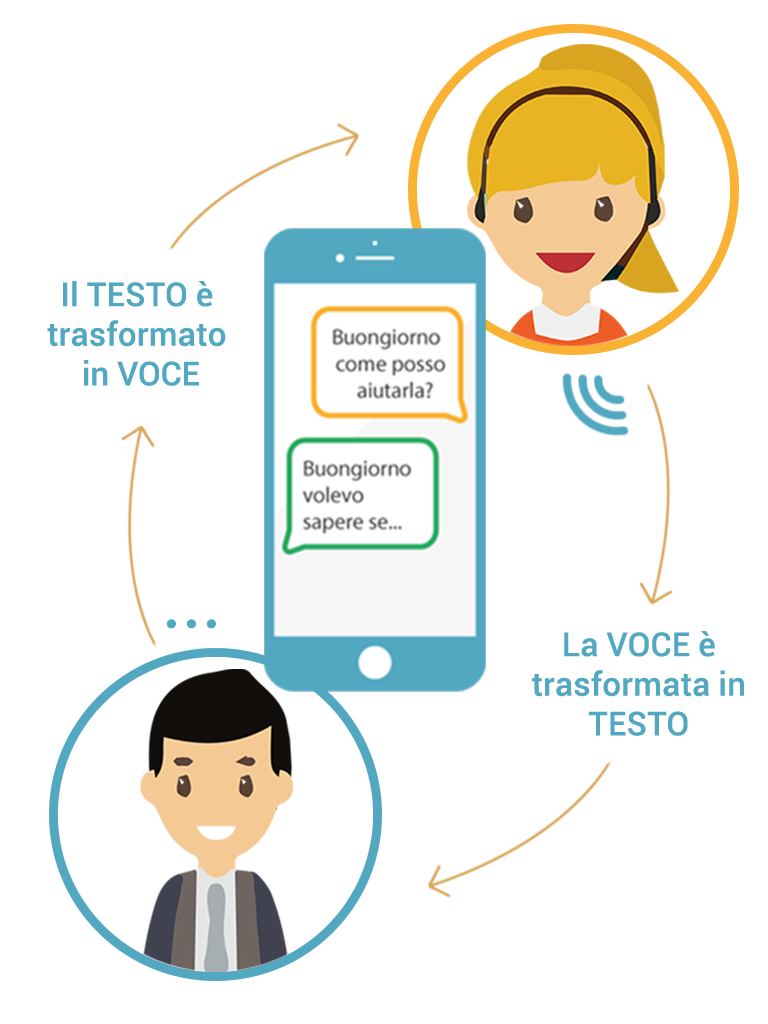 Callcenter_verticale_Italiano